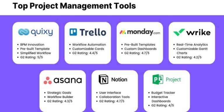 The 10 Best Project Management Tools For 2024 (Productivity Software Guide)